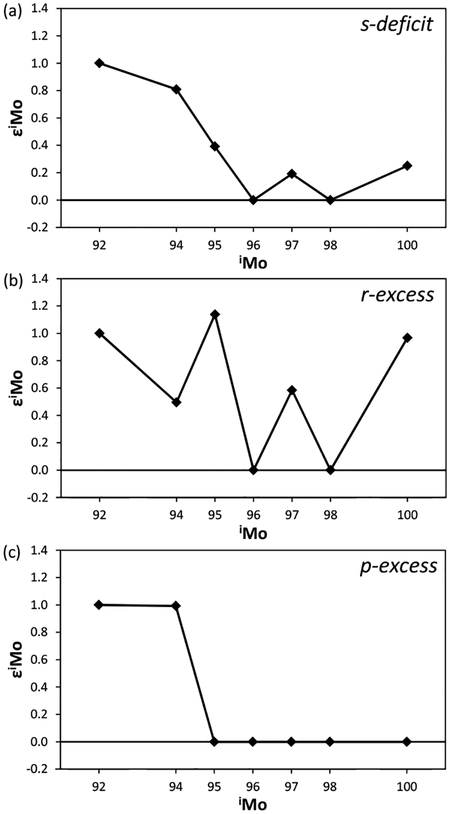 Figure 11.