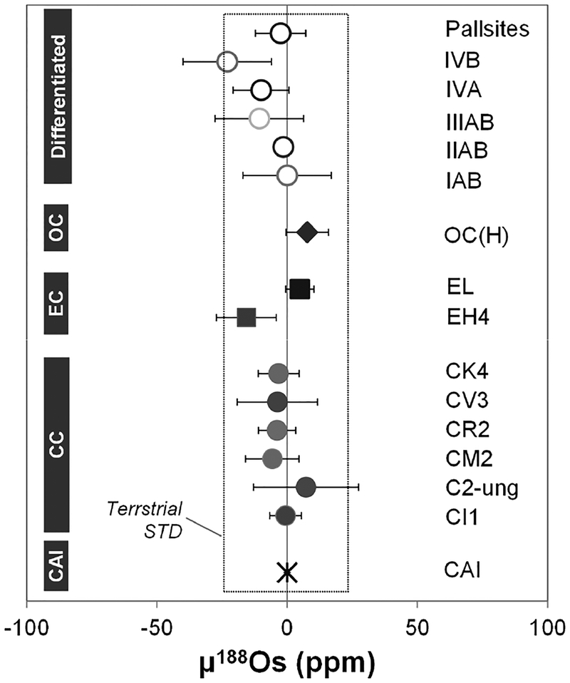 Figure 18.