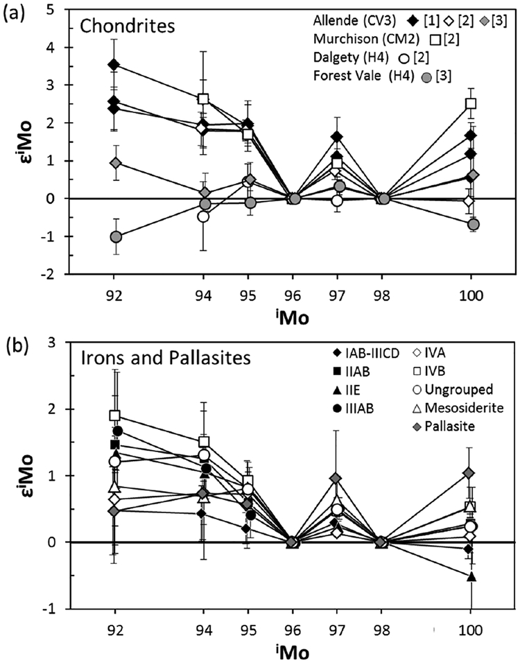 Figure 12.