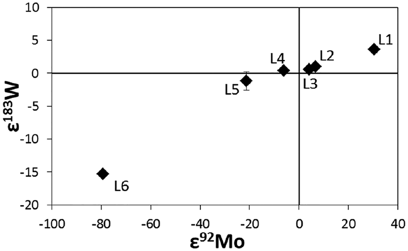 Figure 27.