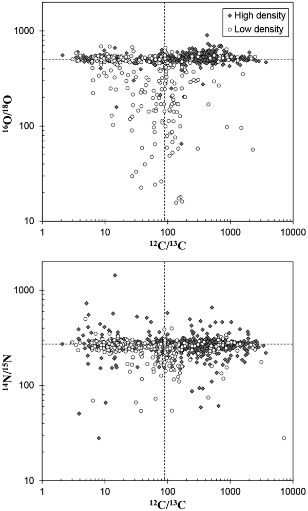 Figure 9.