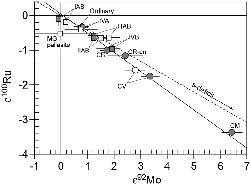 Figure 26.