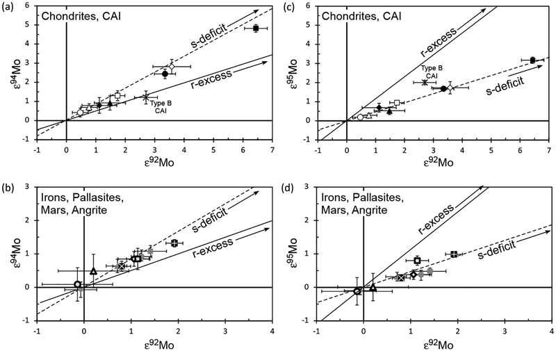 Figure 14.