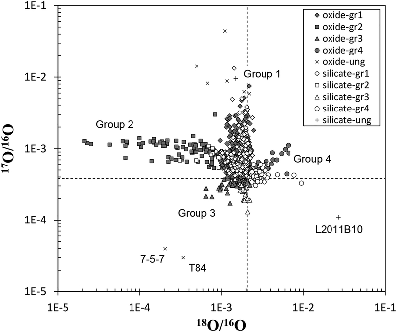 Figure 10.