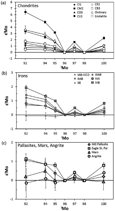 Figure 13.