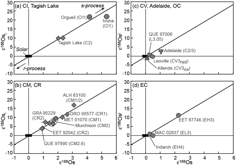 Figure 25.