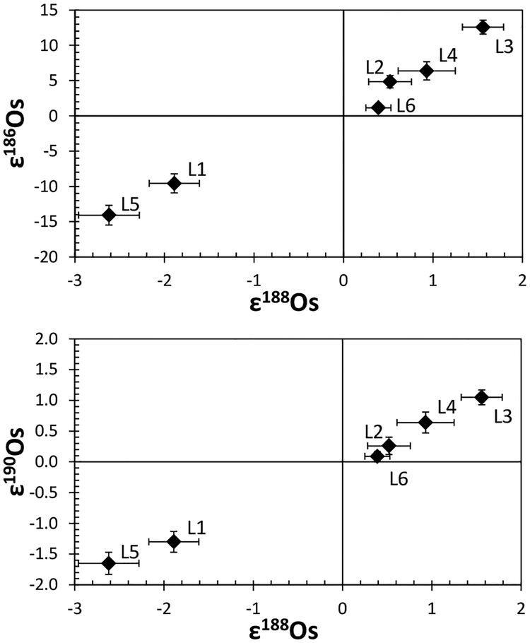 Figure 23.