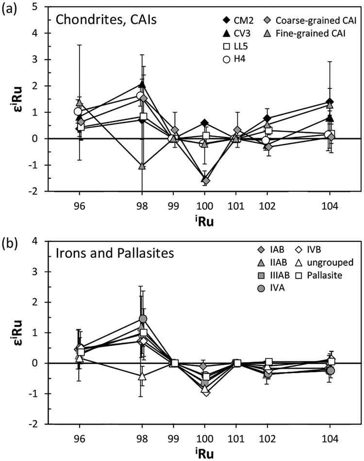 Figure 15.