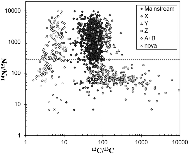 Figure 7.