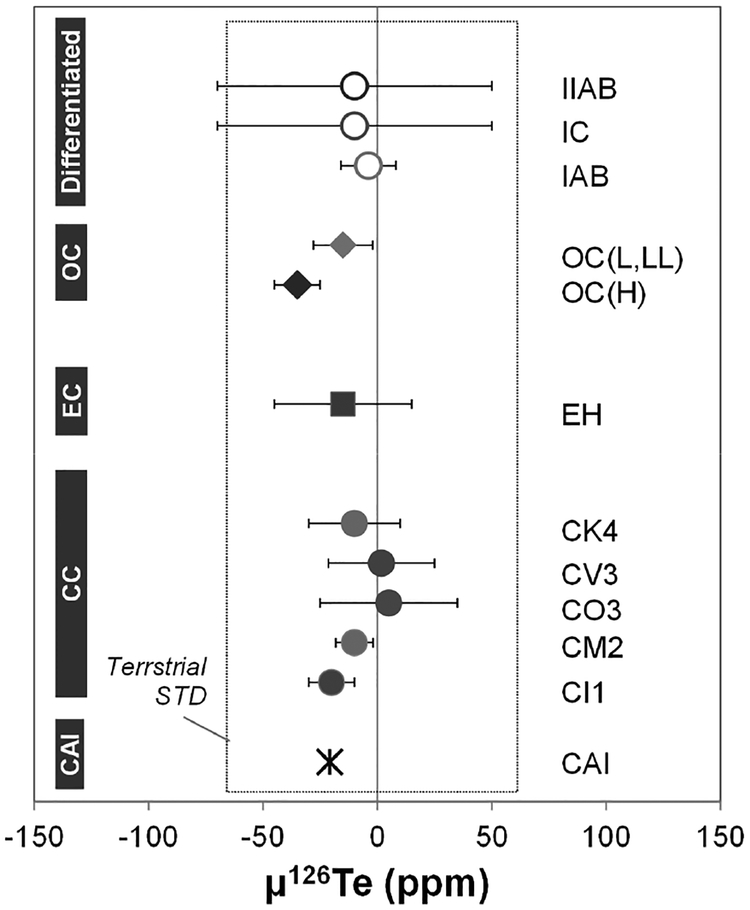 Figure 19.