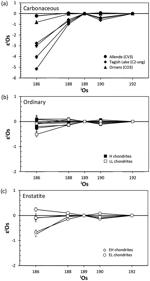 Figure 17.