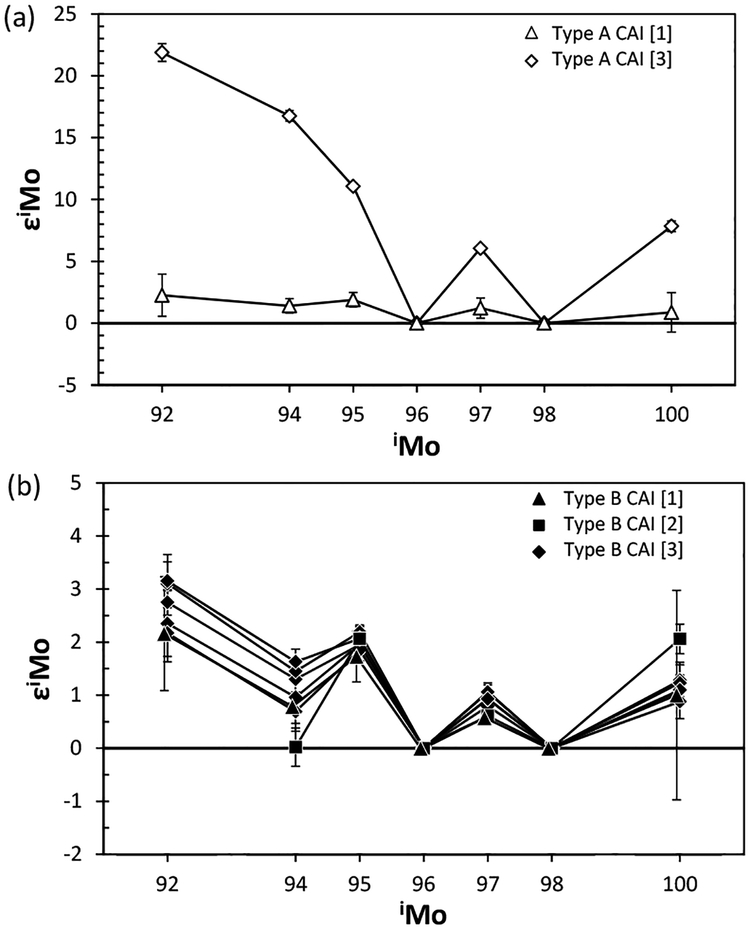 Figure 20.