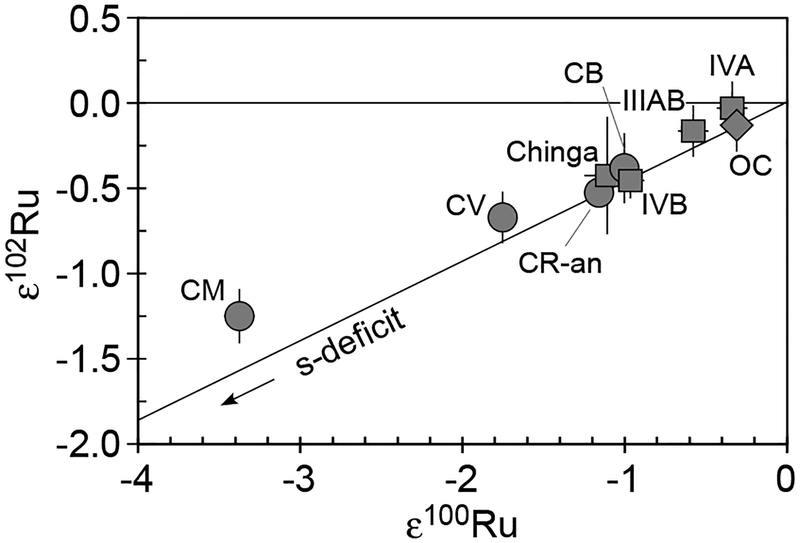 Figure 16.