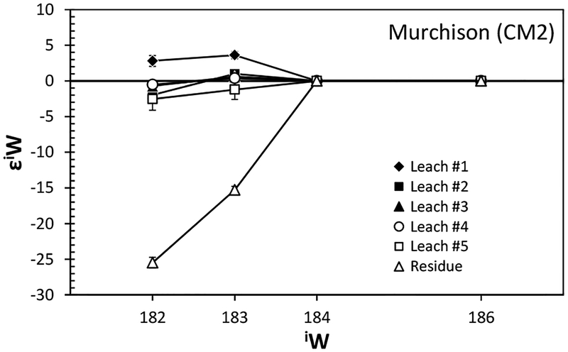 Figure 22.