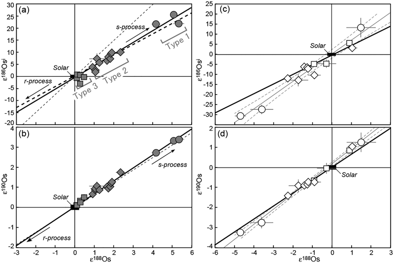 Figure 24.