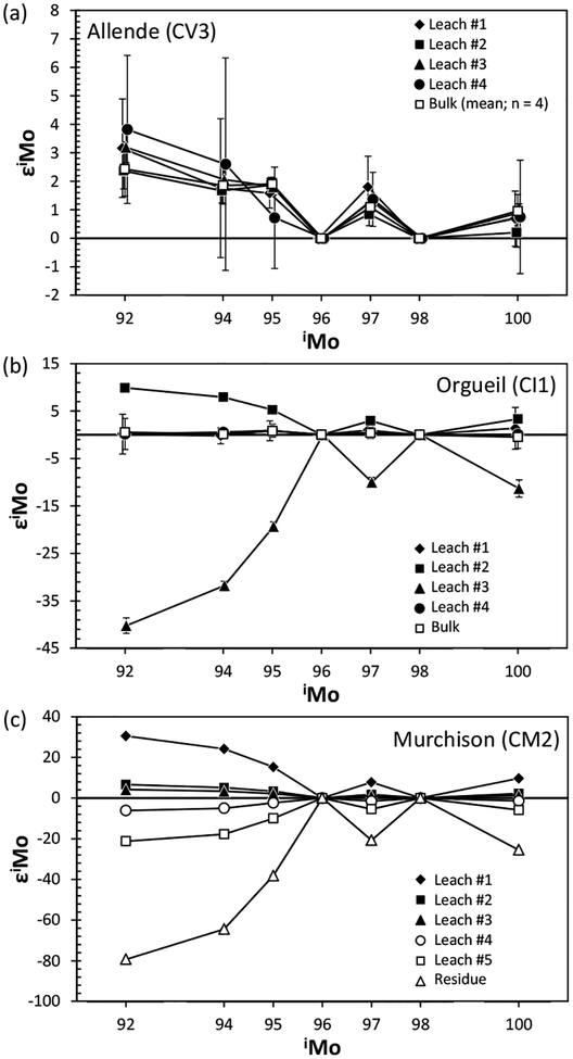 Figure 21.