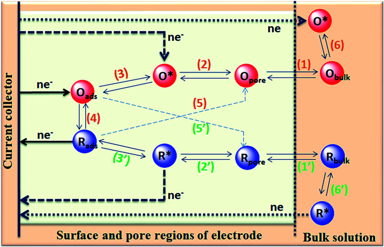 Fig. 23