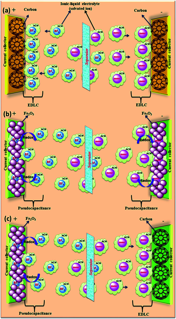 Fig. 16