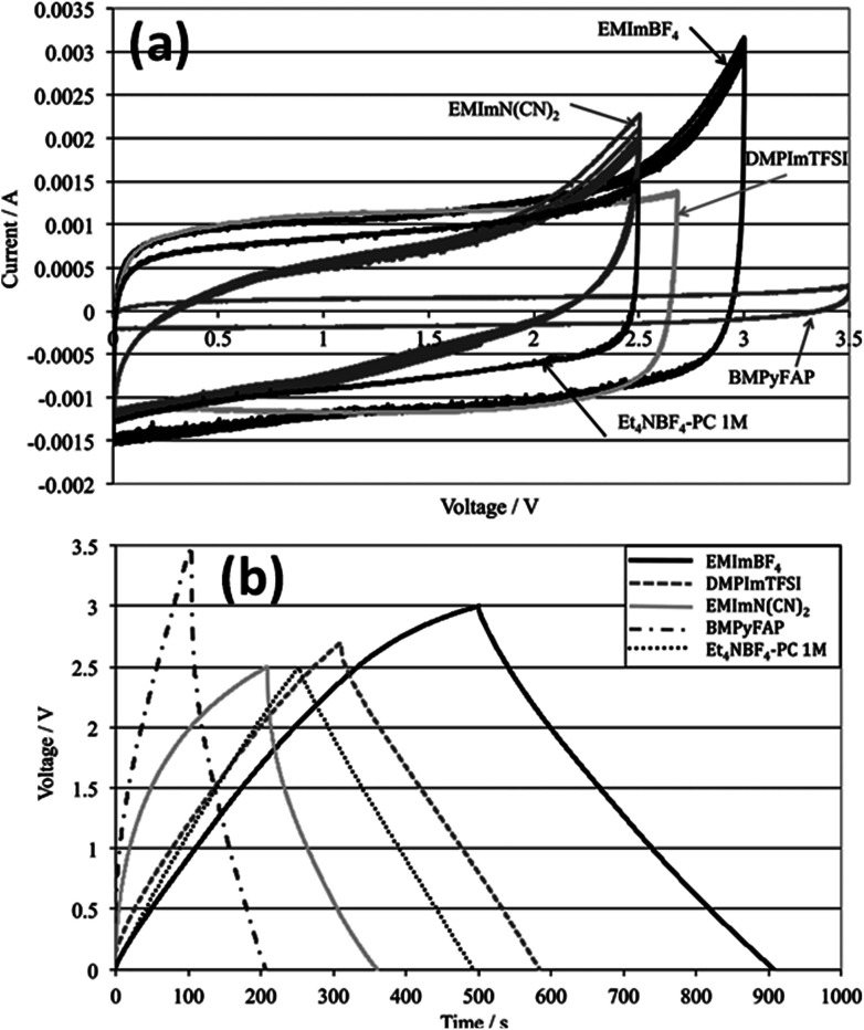 Fig. 18