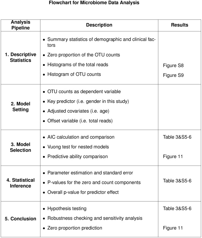 Fig 10