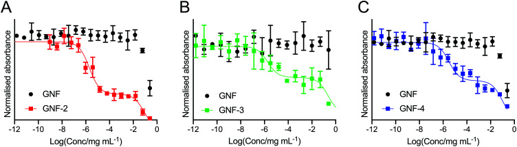 Fig. 4