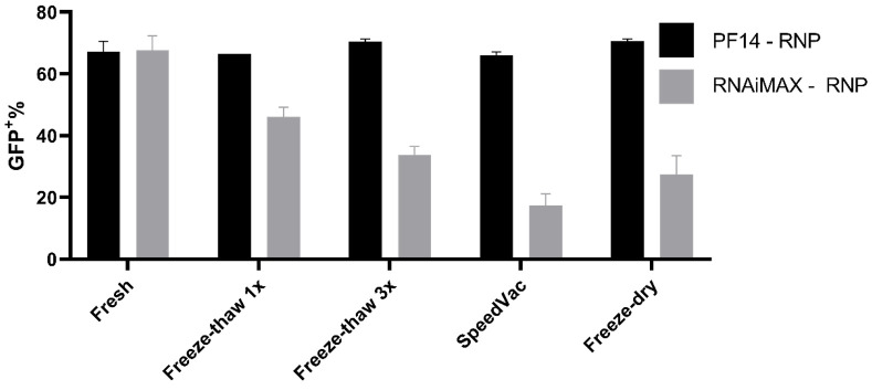 Figure 7