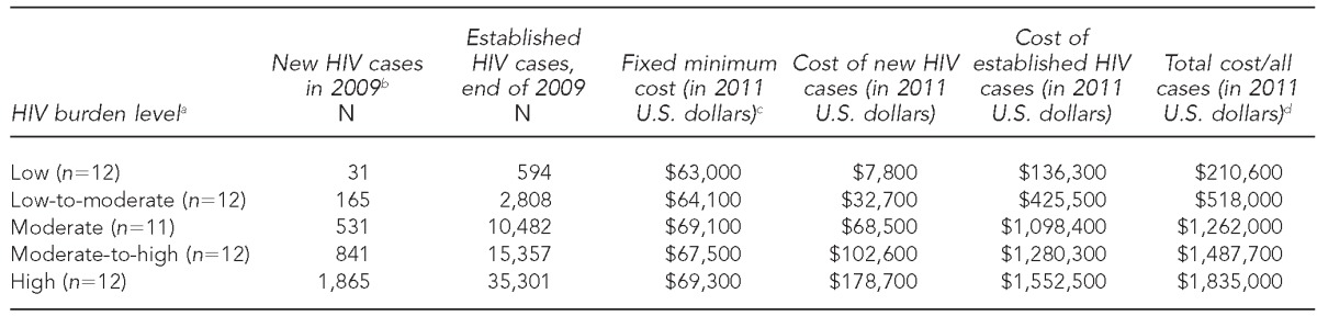 graphic file with name 9_ShresthaTable3.jpg