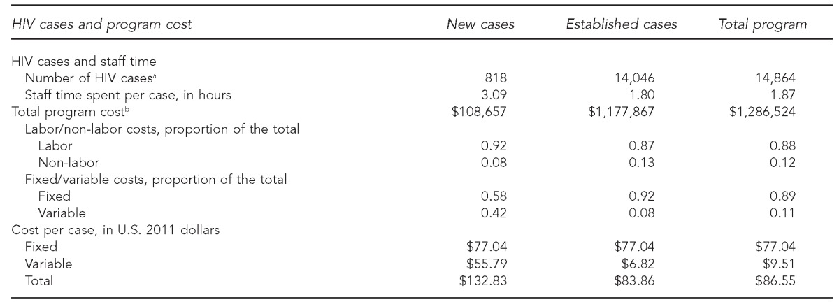 graphic file with name 9_ShresthaTable1.jpg