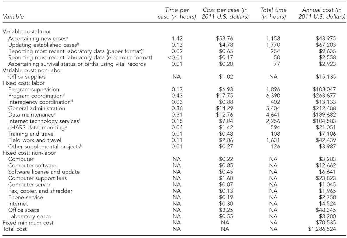 graphic file with name 9_ShresthaTable2.jpg