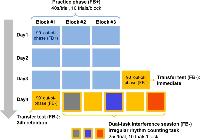 Fig 3