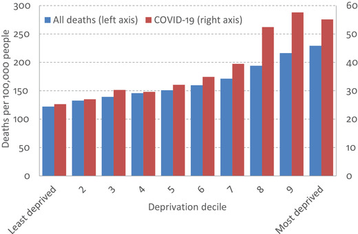 FIGURE 11