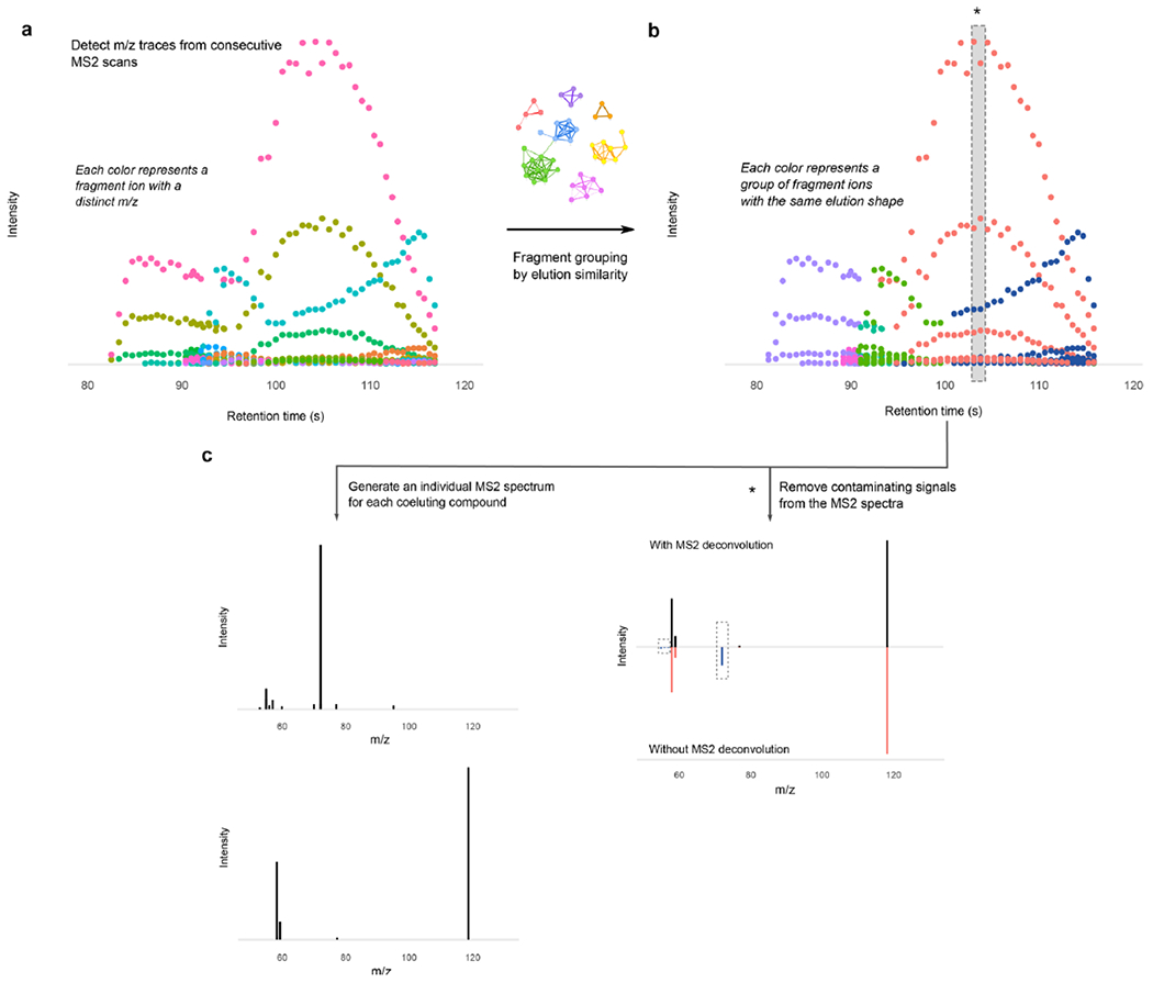 Extended Data Fig. 3 |