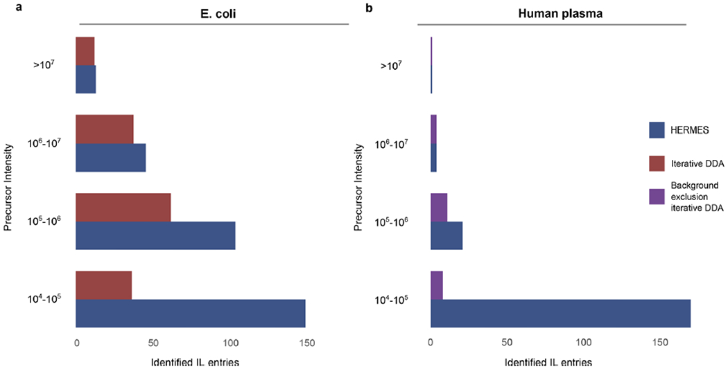 Extended Data Fig. 9 |