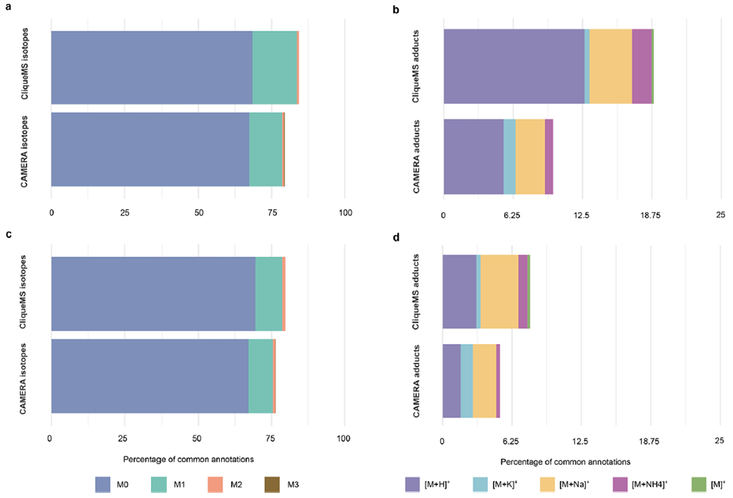 Extended Data Fig. 7 |