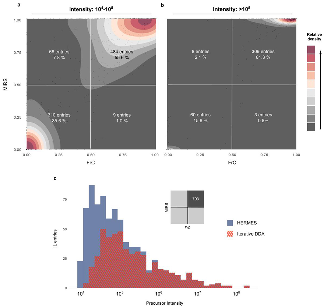 Extended Data Fig. 8 |