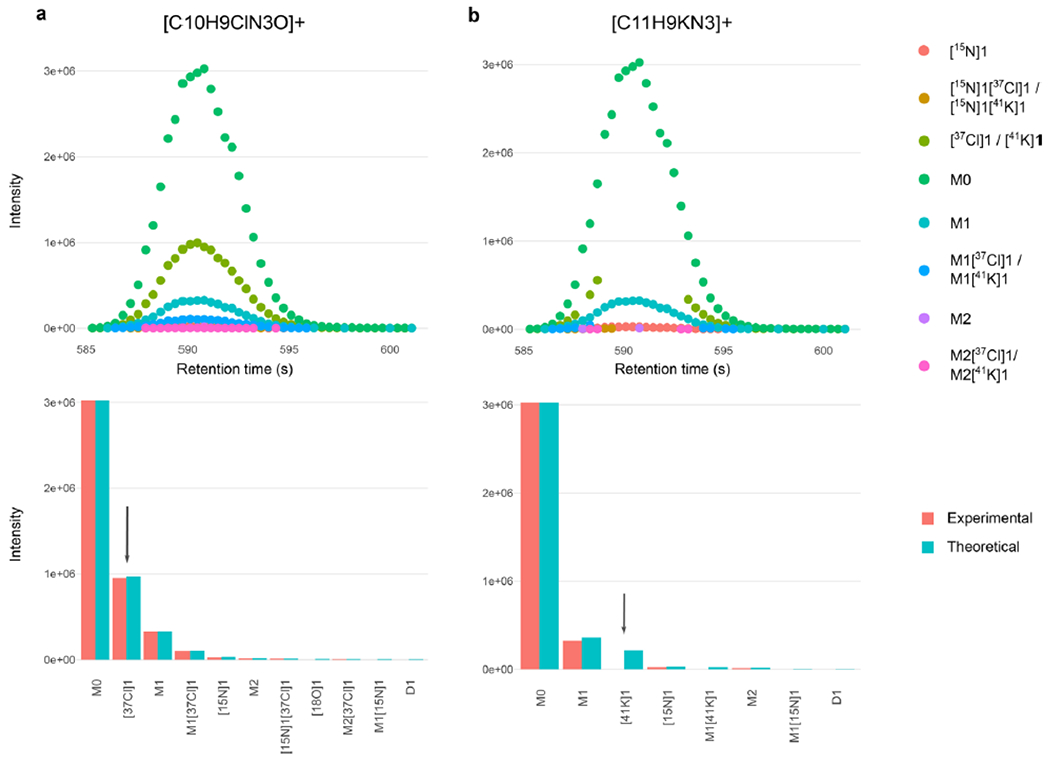 Extended Data Fig. 5 |