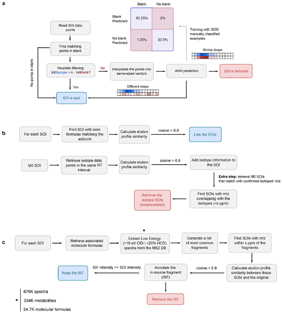 Extended Data Fig. 2 |