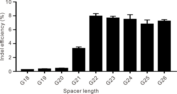 Figure 3—figure supplement 1.