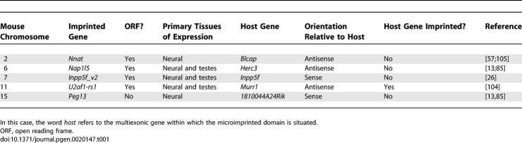 graphic file with name pgen.0020147.t001.jpg