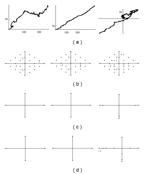 Figure 14