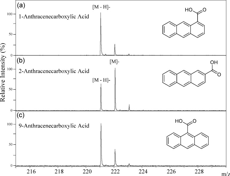 Fig. 5. The negative-ion mode MALDI-TOF MS spectra of 1-anthracenecarboxylic acid (a), 2-anthracenecarboxylic acid (b), and 9-anthracenecarboxylic acid (c).