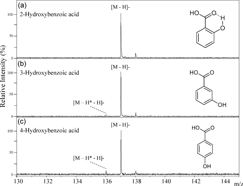 Fig. 8. The negative-ion mode MALDI-TOF MS spectra of 2-hydroxybenzoic acid (a), 3-hydroxybenzoic acid (b), and 4-hydroxybenzoic acid (c).