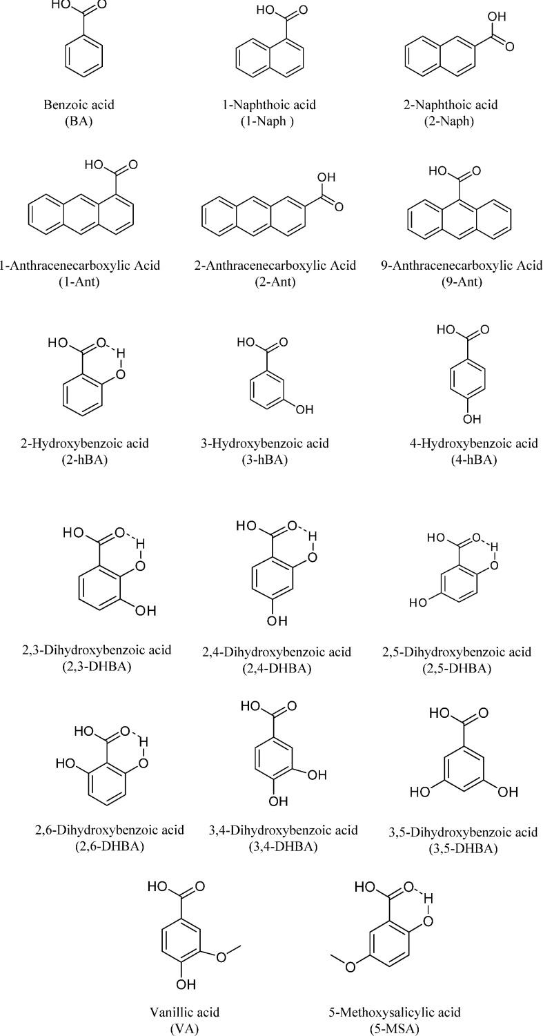 Fig. 2. Structure of analytes.