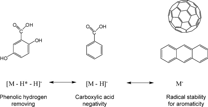 Fig. 1. Negative ion forms of aromatic compounds and aromatic carboxylic acids.