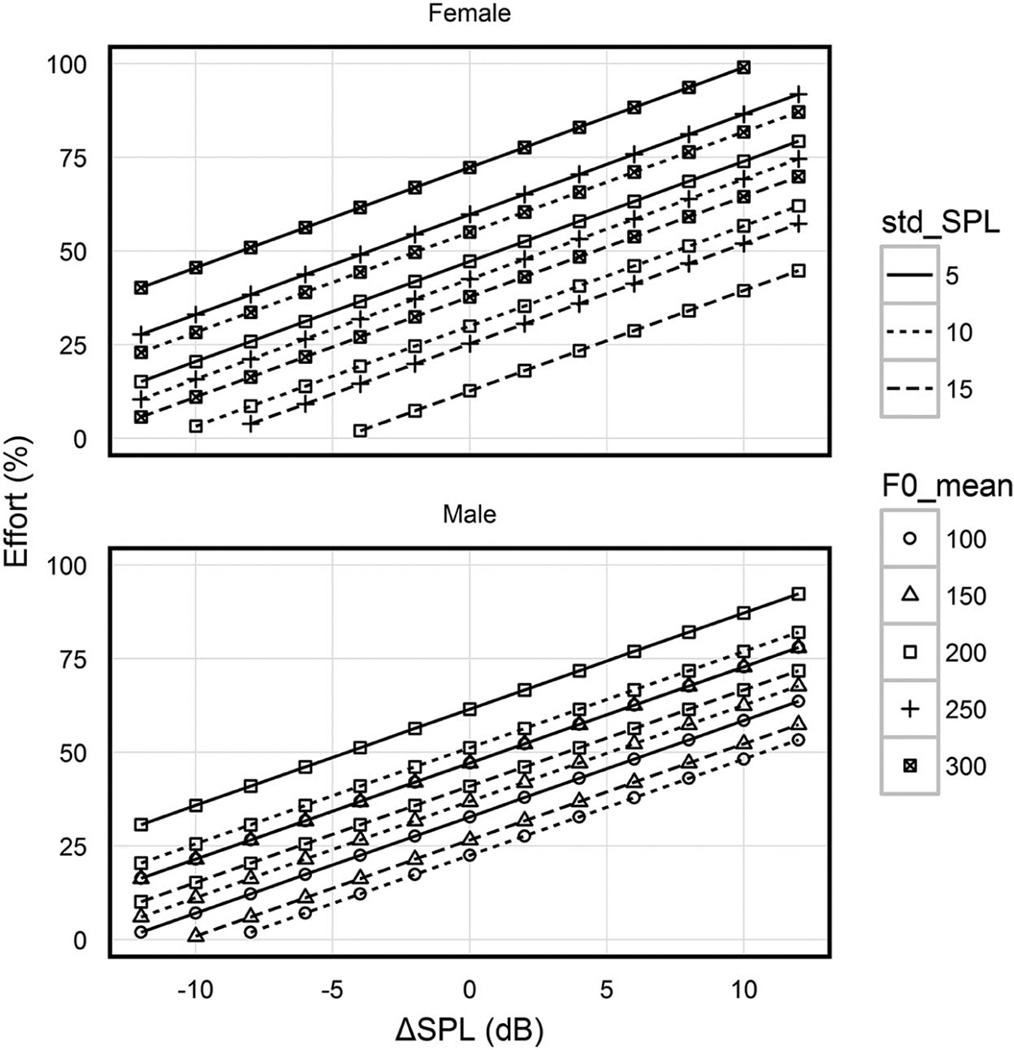 FIG. 8