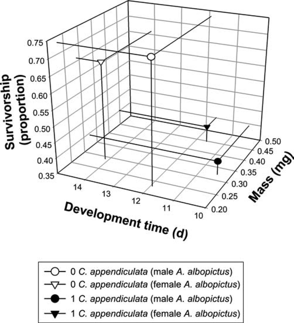 Fig. 5