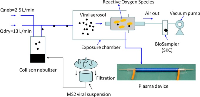 FIG 1