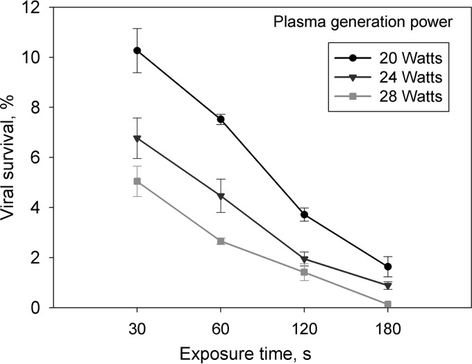 FIG 3