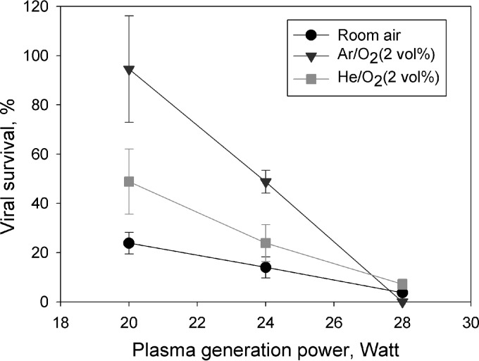 FIG 2