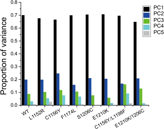 Figure 10